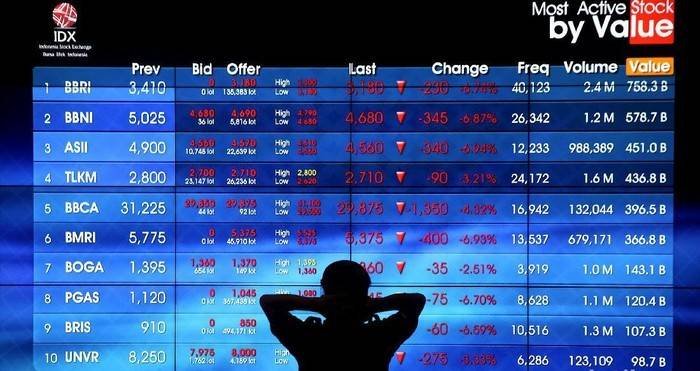Investor Ritel Baru Ramai Beli Saham Pakai Utang