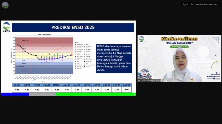 BMKG Rilis Climate Outlook 2025: Ancaman Cuaca Ekstrem Tetap Harus Diwaspadai