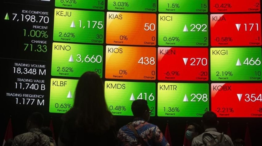 IHSG Terjun 9,19% Usai Libur Lebaran, Tembus Level 5.912