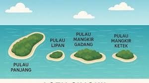 Empat Pulau di Aceh Singkil Jadi Milik Sumut, Masinton: Tidak Perlu Harus Berpolemik