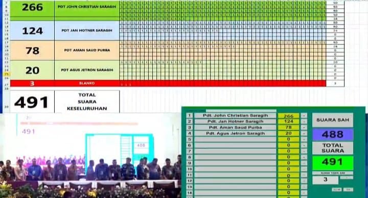 Sidang Sinode Bolon ke-46, Pdt John Christian Saragih Terpilih Jadi Ephorus GKPS
